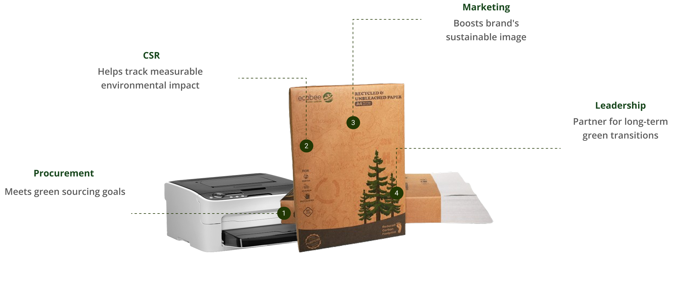 eco desktop image